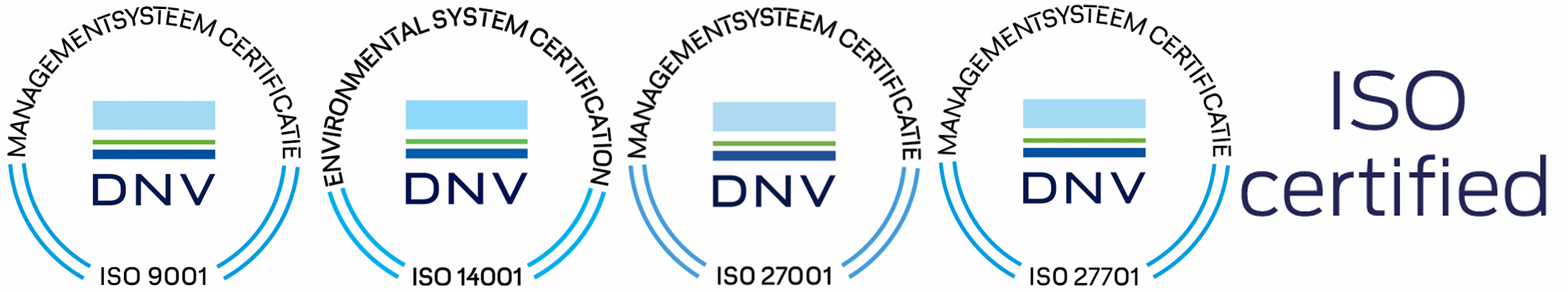 Certificados ISO 9001, ISO 27001 en ISO 27701